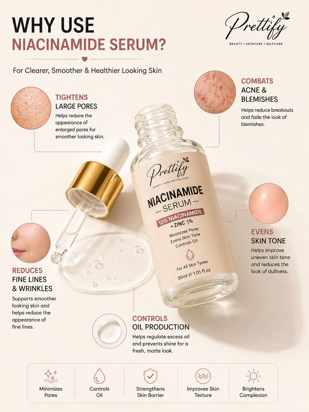Niacinamide 10% + Zinc 1% Skin Serum
